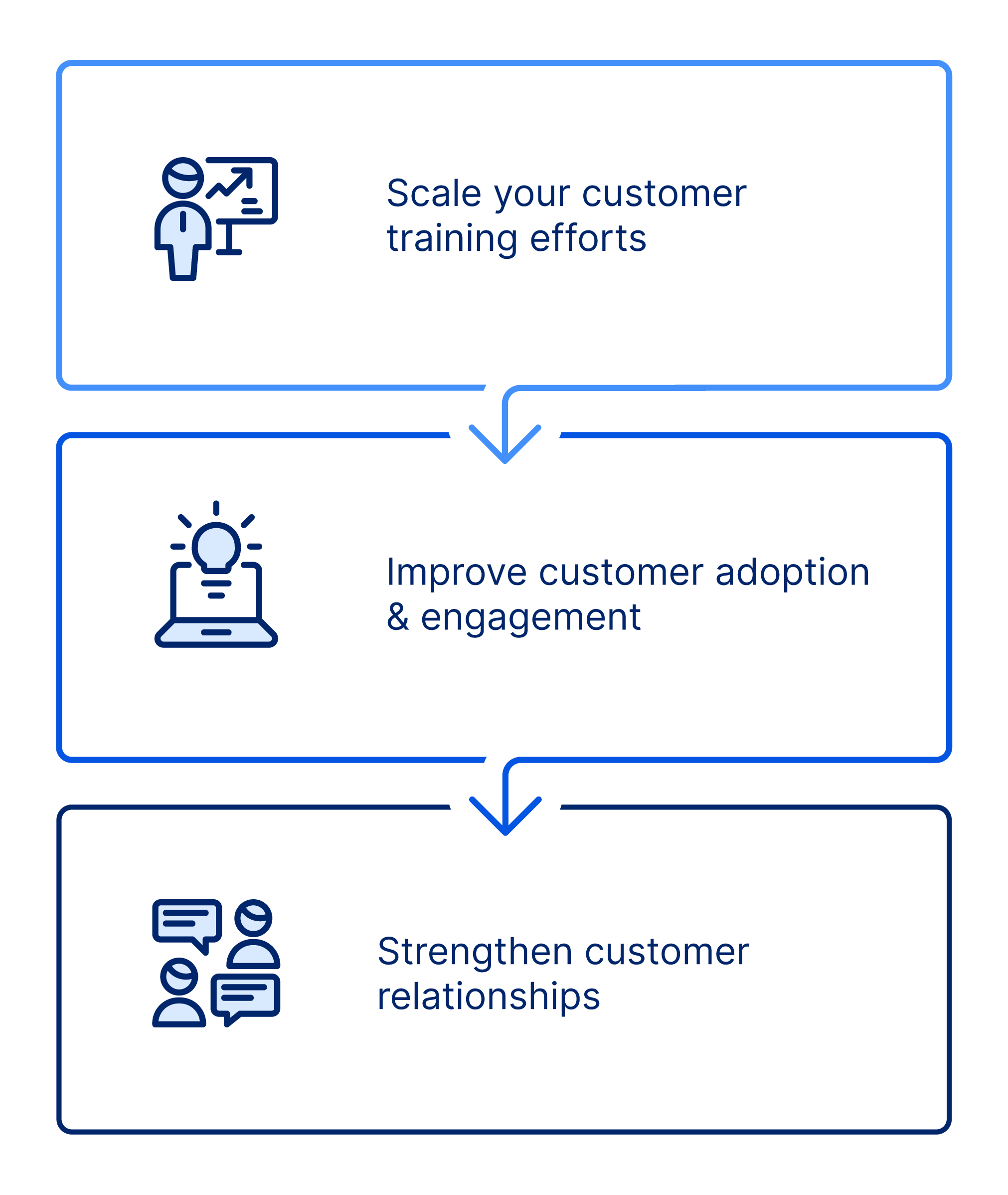 Customer Ed Checklist LP image